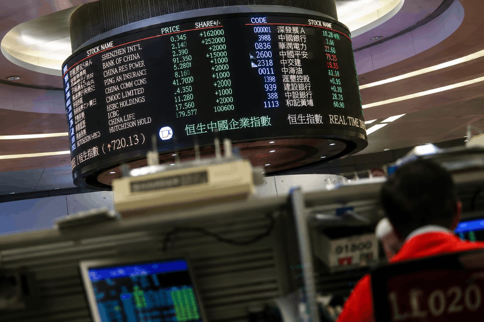 Bitcoin Nears $65,000 as Cooler Inflation Data Meets Selling From Two Investor Groups